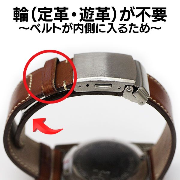 定革・遊革不要